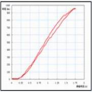 �D(zhu��n)�����ܜy(c��)ԇ